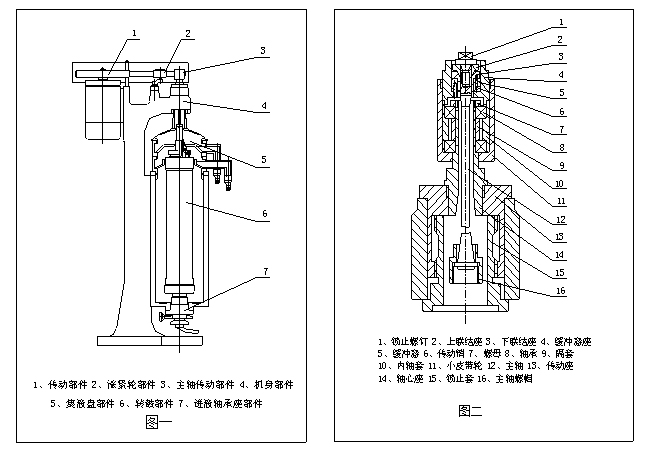 Hettich離心機220R的離心半徑：解析概念與確定方法